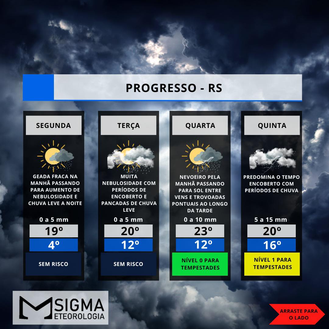 MASSA DE AR FRIO PERDE FORÇA NOS PRÓXIMOS DIAS