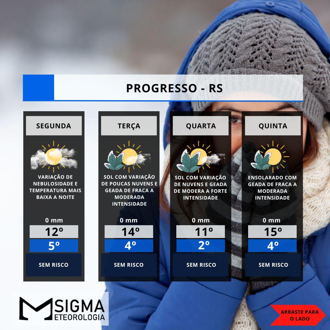  MASSA DE AR POLAR DOMINA O ESTADO E FRIO INTENSO É DESTAQUE DA SEMANA