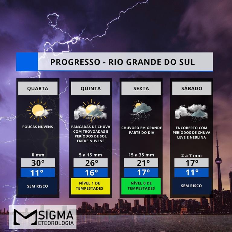 CHUVA RETORNA NA REGIÃO