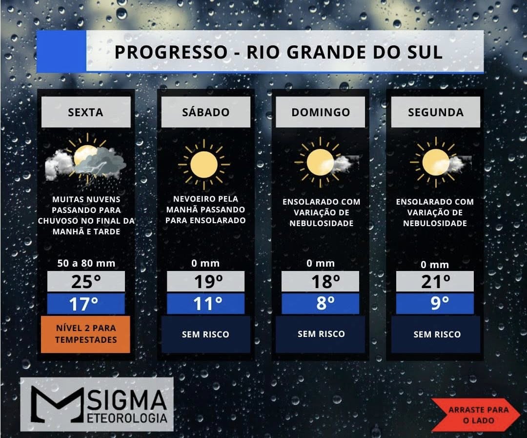 CHUVA VOLUMOSA NA SEXTA-FEIRA ANTECEDE NOVA MASSA DE AR FRIO NA REGIÃO