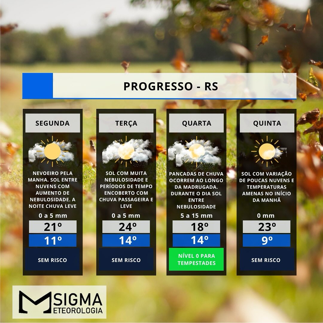 CICLONE EXTRATROPICAL DEVE TRAZER MUDANÇA NO TEMPO