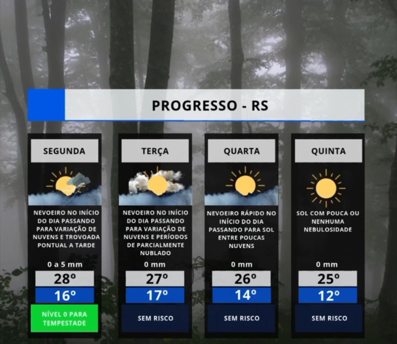 CLIMA DE OUTONO É DESTAQUE NOS PRÓXIMOS DIAS EM PROGRESSO