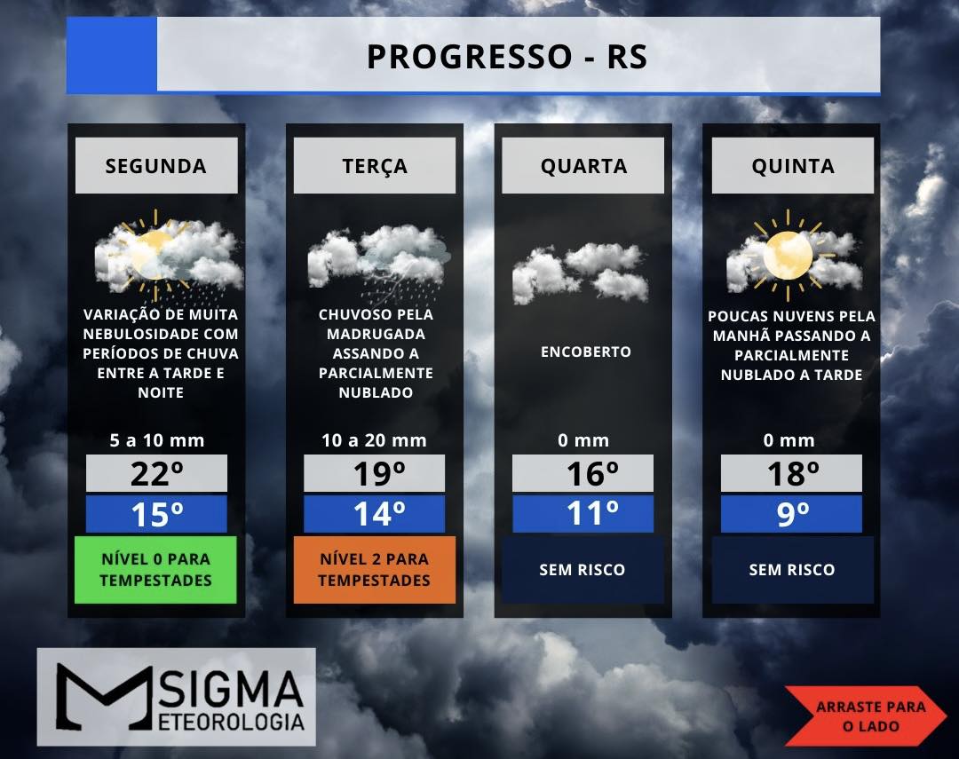 FRENTE FRIA CONTINENTAL PROPORCIONA MUDANÇA SIGNIFICATIVA NO TEMPO
