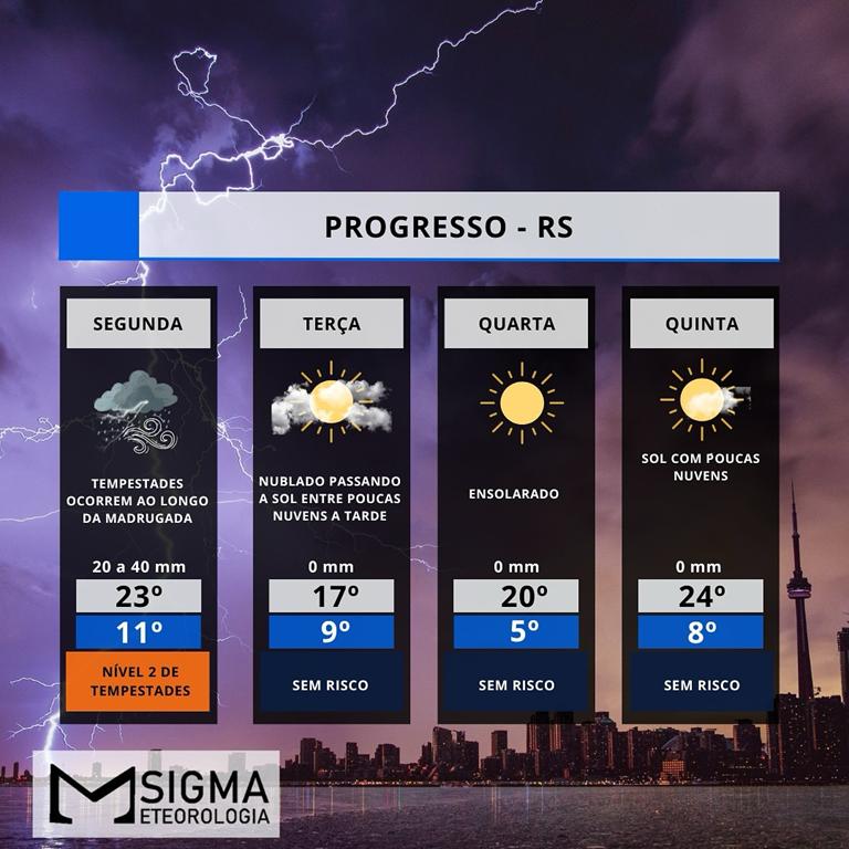 FRENTE FRIA PROVOCA VIRADA NO TEMPO EM PROGRESSO NAS PRÓXIMAS HORAS